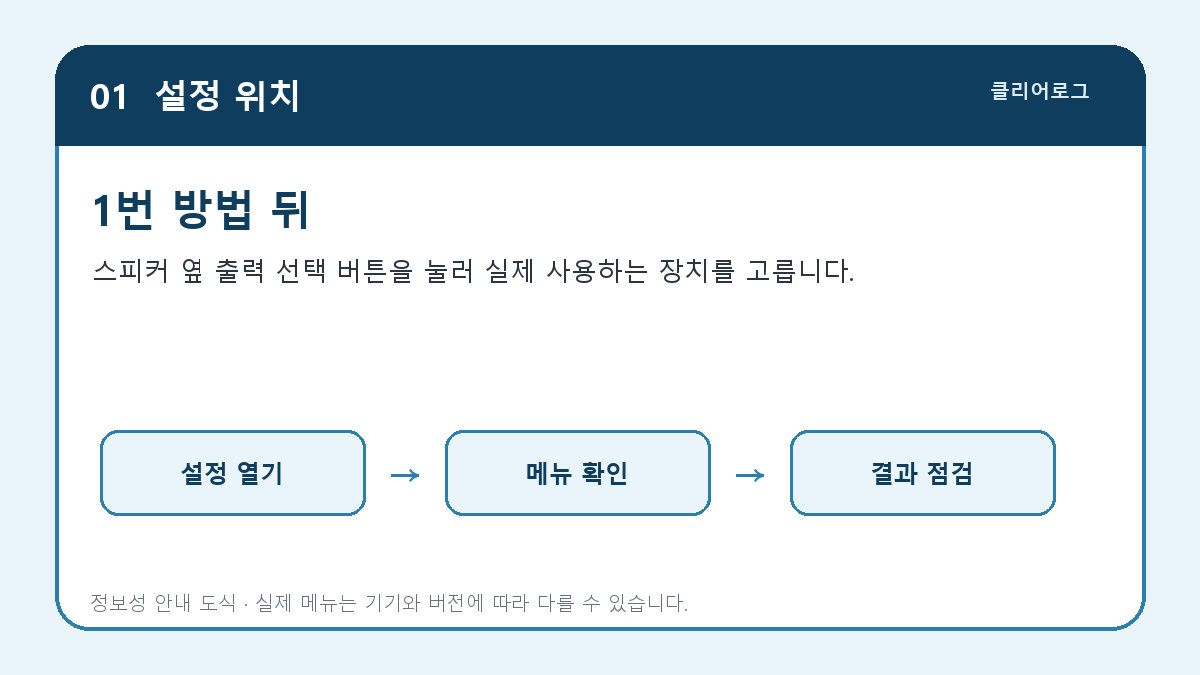 Windows 11 빠른 설정에서 올바른 소리 출력 장치를 선택하는 화면