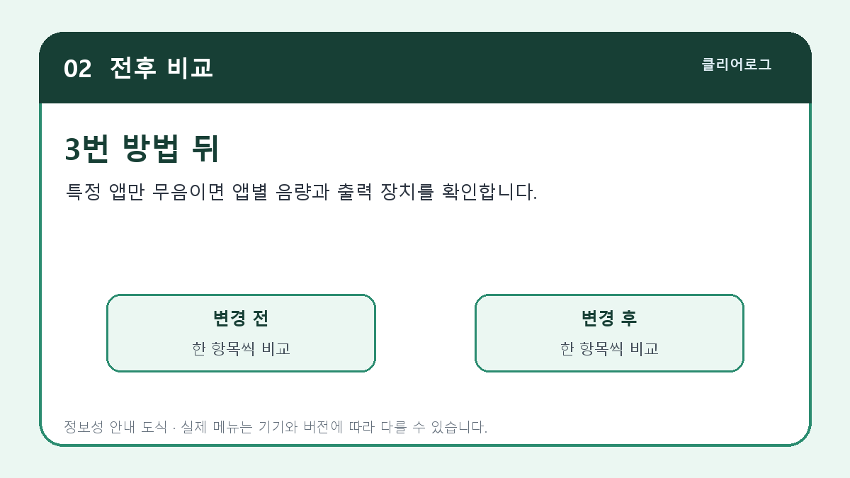 Windows 11 볼륨 믹서에서 앱별 음량과 출력 장치를 확인하는 화면
