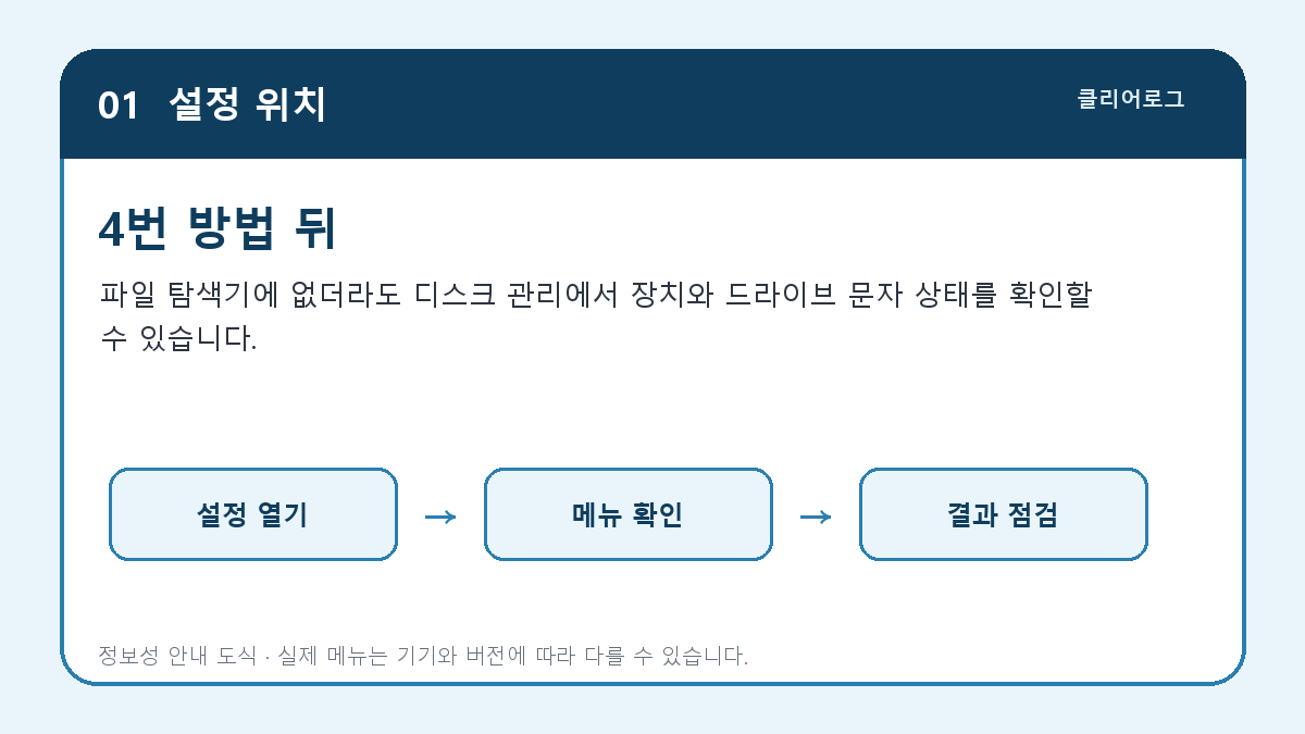 Windows 11 디스크 관리에서 USB 저장장치 상태를 확인하는 화면