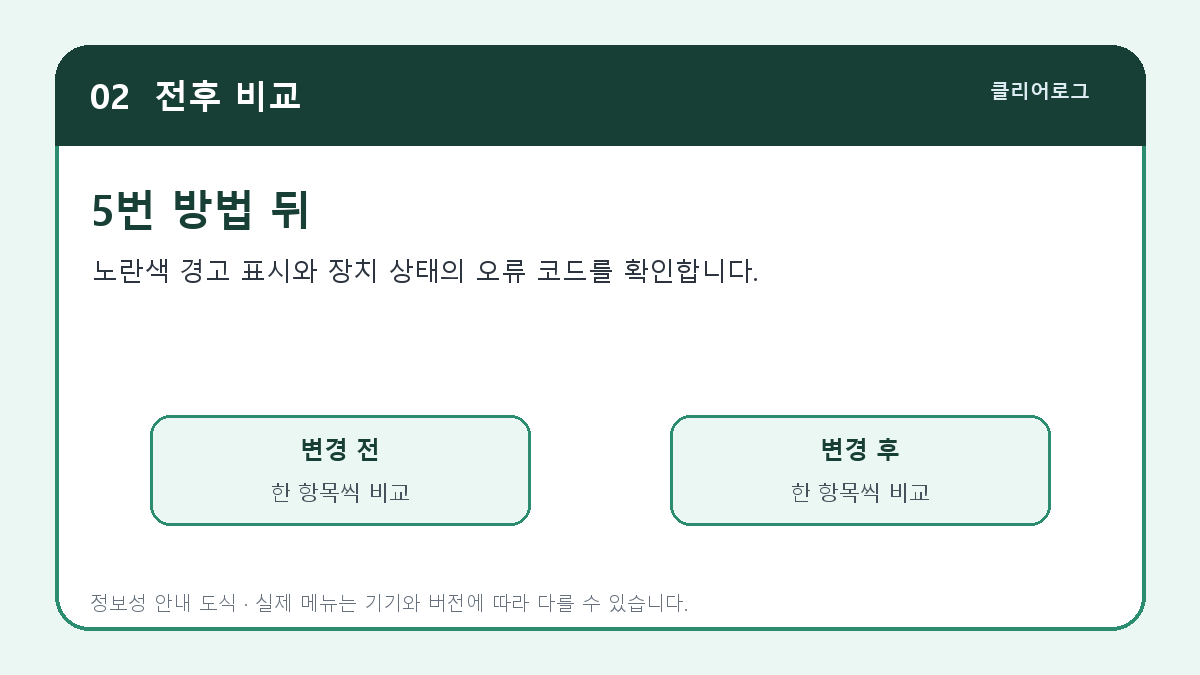 Windows 11 장치 관리자에서 USB 장치 오류 상태를 확인하는 화면