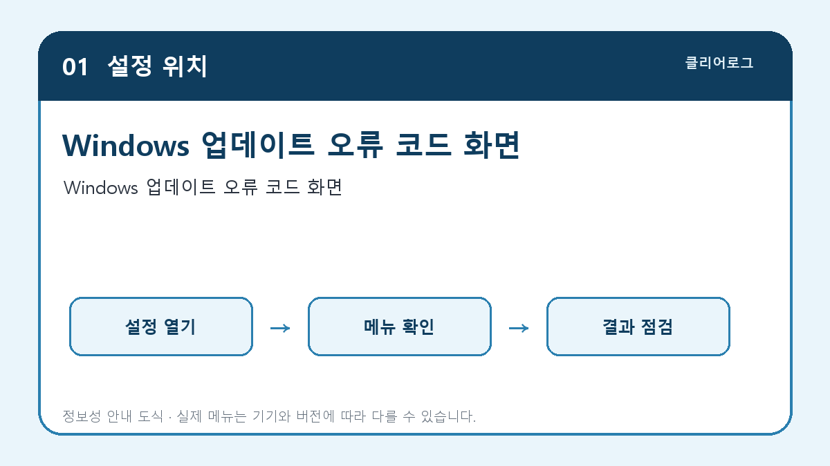 Windows 업데이트 오류 코드 화면
