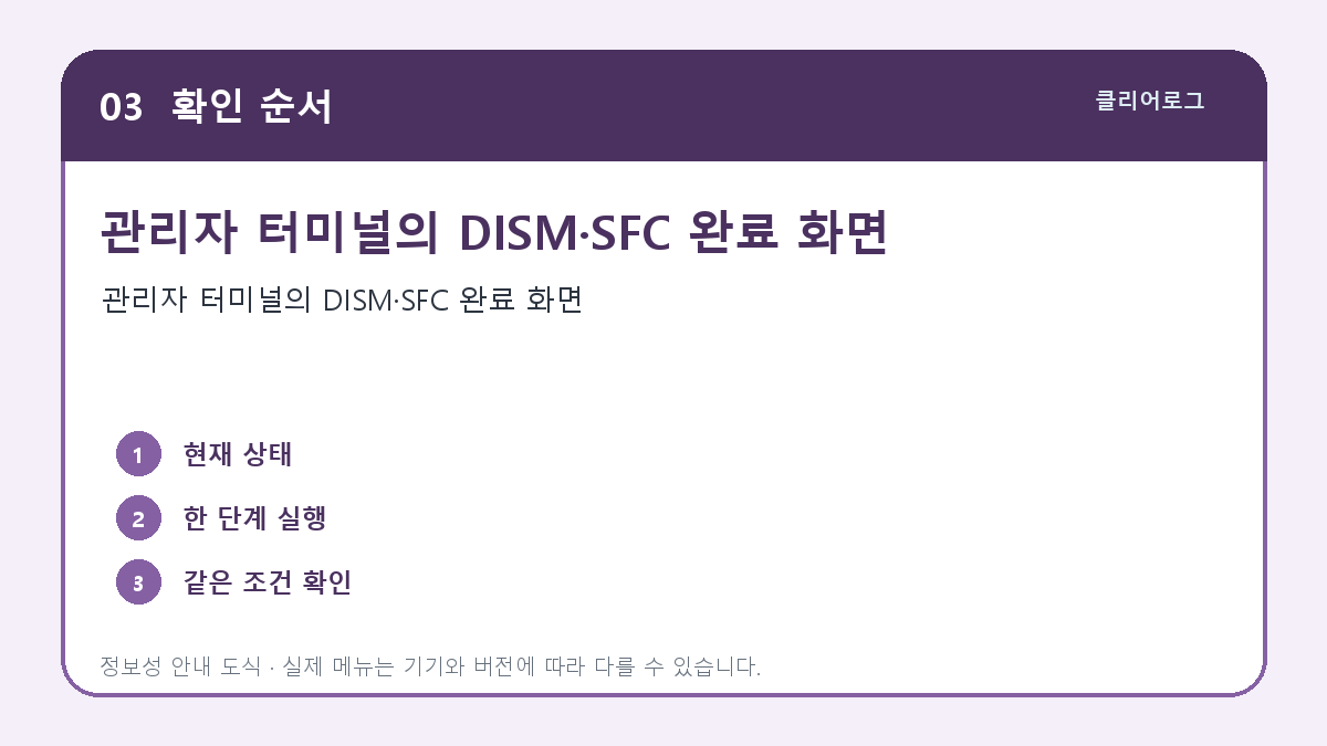 관리자 터미널의 DISM·SFC 완료 화면
